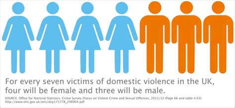 domestic violence wiki